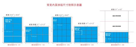 幾開|紙張尺寸指南：B3,A4,B5,8K,16K等常用尺寸怎麼分？。